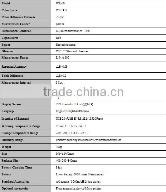 Portable Digital Diamond Color Tester