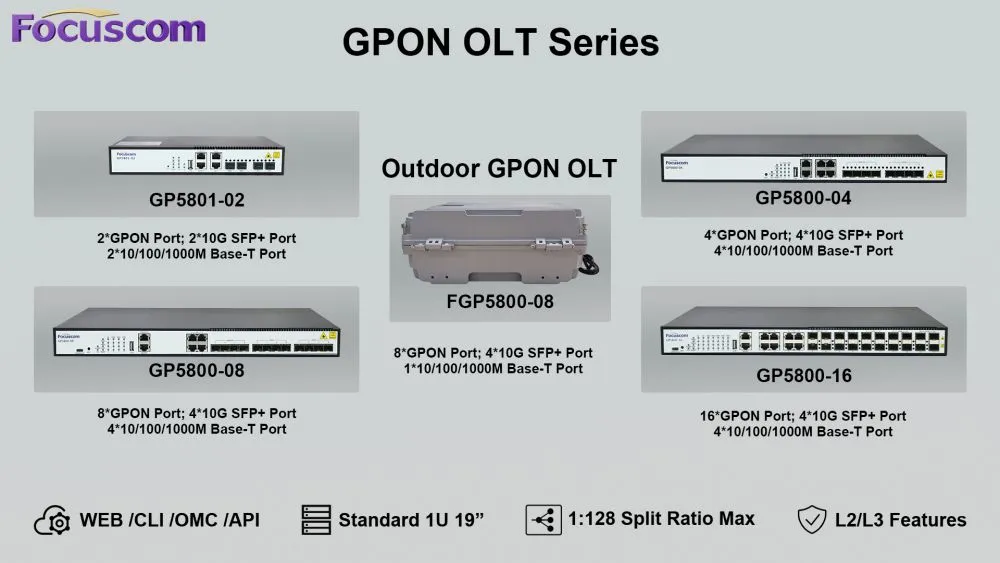 GPON OLT 系列.jpg.webp