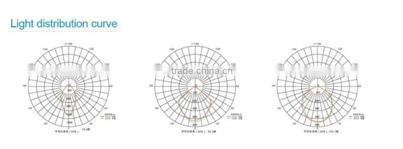 TUV CE RoHS DLC Approved 300W Explosion Proof Light Gas station light Led Highbay