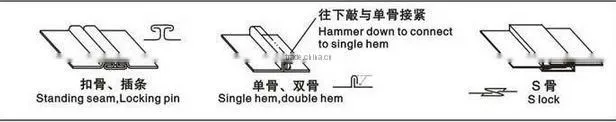 Shape duct lock former