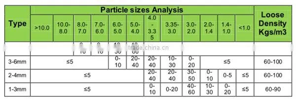 Horticultural Perlite for Commercial Growers