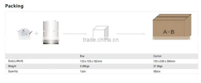 Unique Design Factory Price Surface Mounted LED Downlight