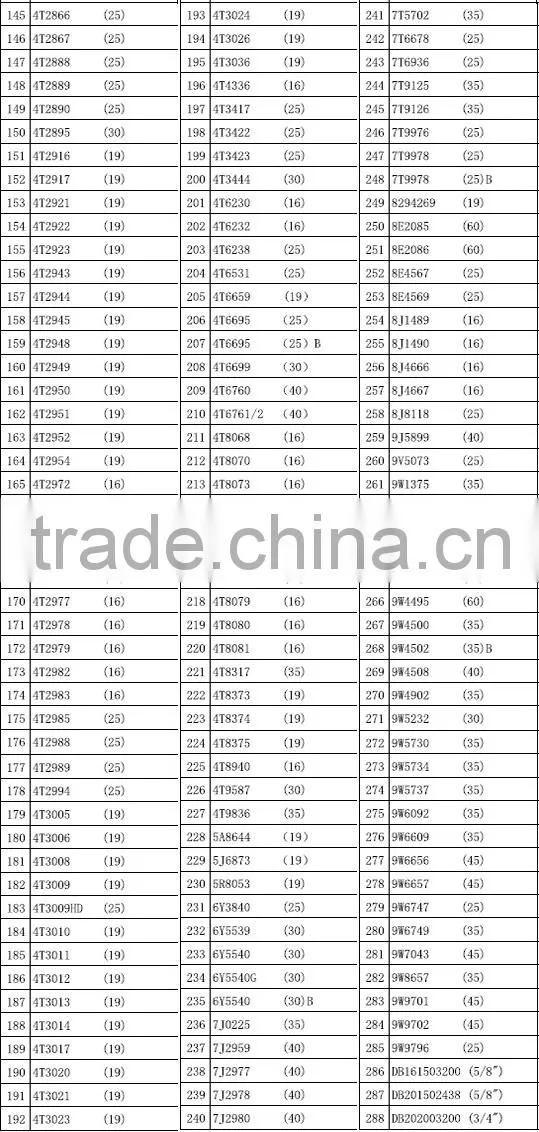 High quality loader bucket cutting edge 4T3043 4T6696