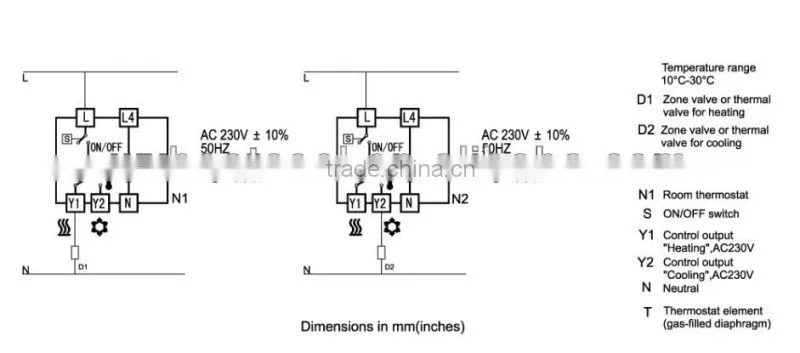 SIEMENS HVAC THERMOSTATS