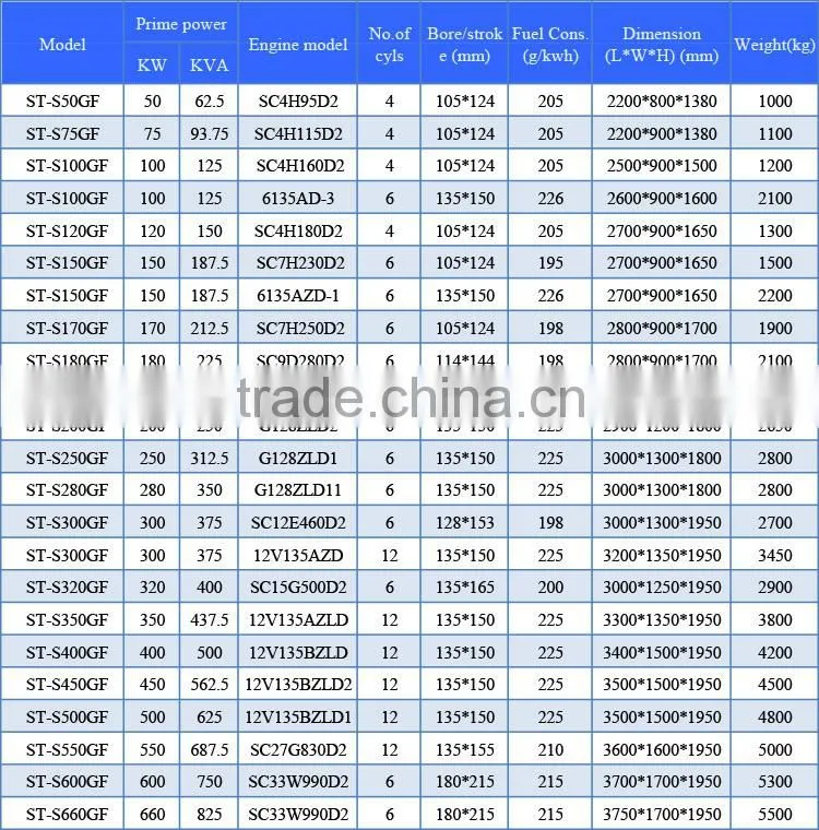 China shangchai diesel genset with good price and perfect service