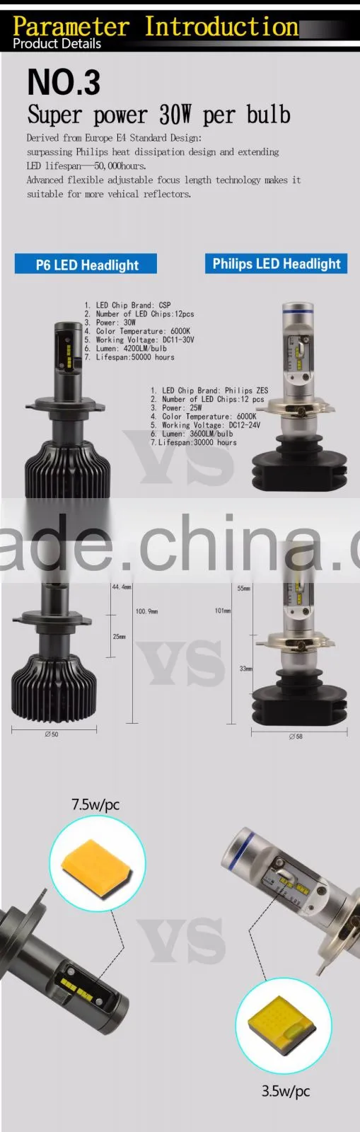 CSP LED Headlight Bulbs Kit - car kit H11 (H8, H9) - 30w 4200Lm 6000K led light warm white CSP - 1 Year Warranty