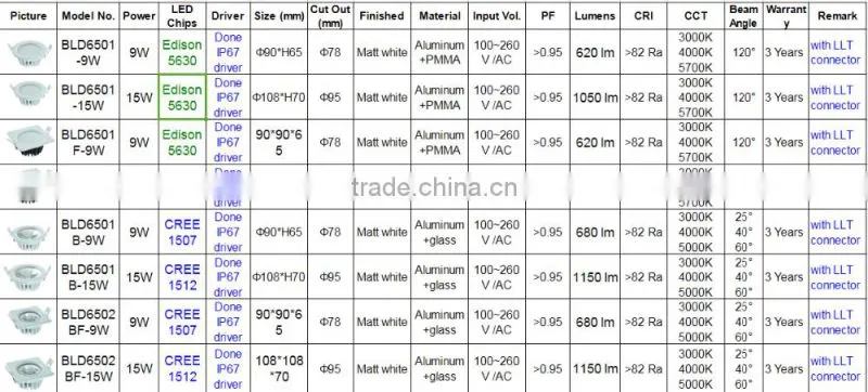 9W/15W ip65 smd led downlight