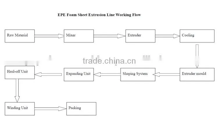 Color foam pipe insulation machine