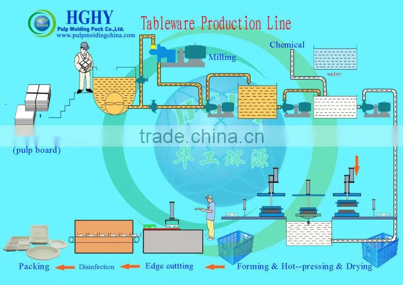 paper pulp food tray forming machine from china factory