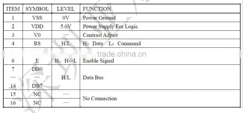 lcd display 16x4, programmable lcd display with 4 lines characters, lcd 1604 16X4 Display blue yellow