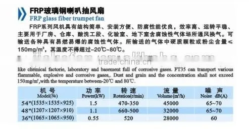 FRP glass fiber trumpet fan/high pressure centrifugal fan/factory ventilation blower fan/ventilator
