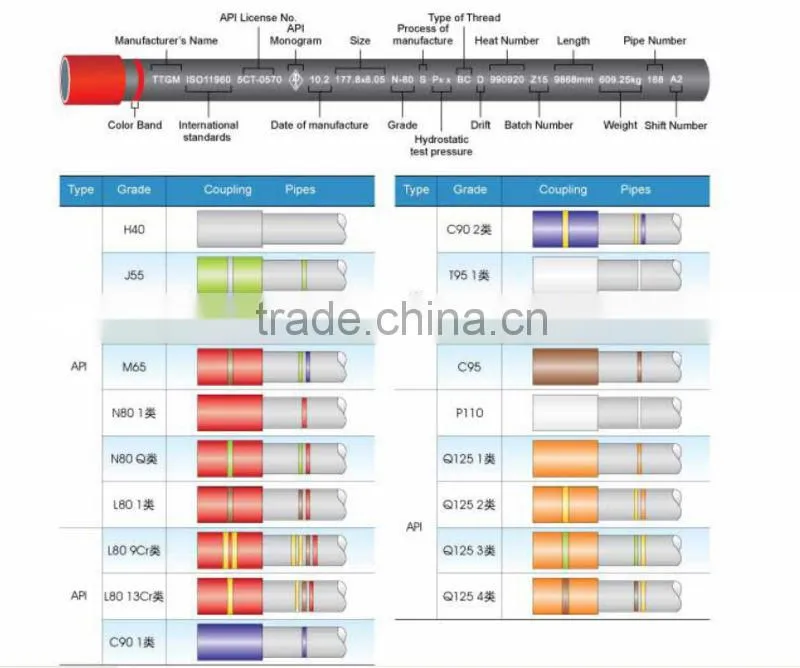 oil casing pipe