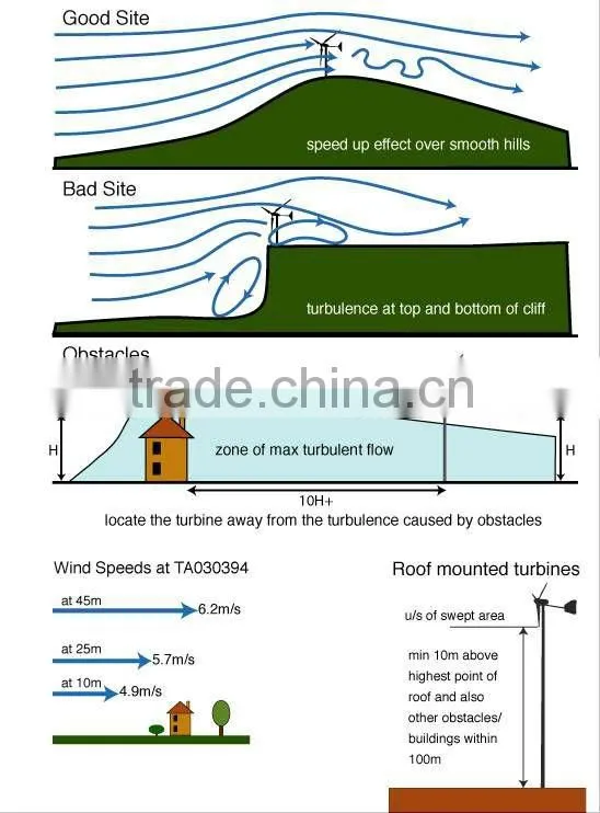 DC48V 2000W wind solar power system 2kw for communication station use