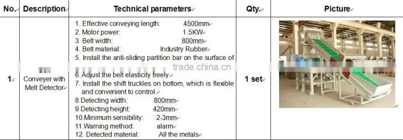 2000kg/h PET bottle high quality recyling line