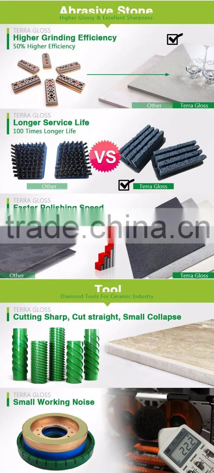 Cheap Price Polishing Abrasive For Polishing Ceramic