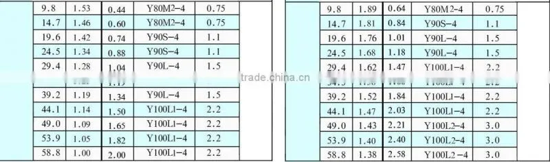 Roots lobe Blower