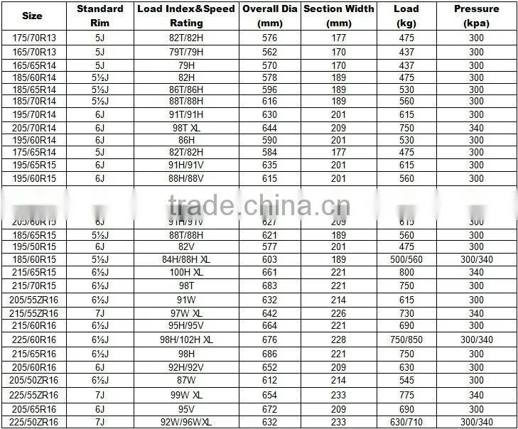 low price car tyres