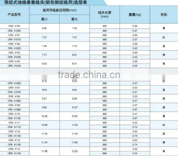 Preformed suspension clamp for power fittings