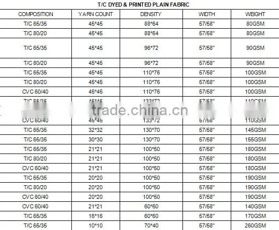 textile fabric manufacturers