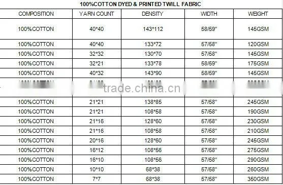 100% cotton fabric waterproof fabric canvas fabric for garment
