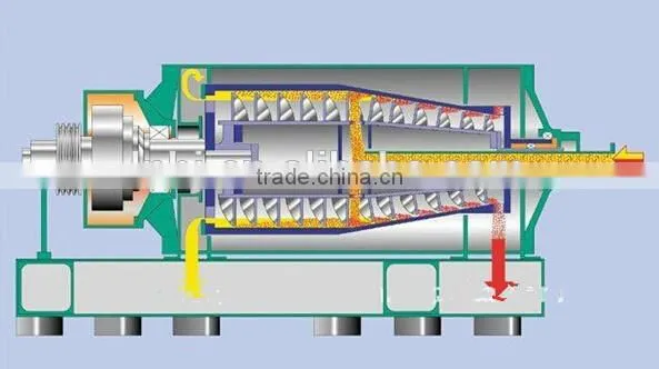 Tricanter selling in Liaoyang Hongji Machinery