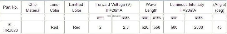 3mm LED Diode red color