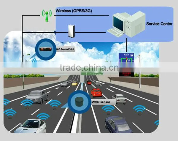 Traffic wireless vehicle detection sensor for traffic signal light optimization replace loop detector