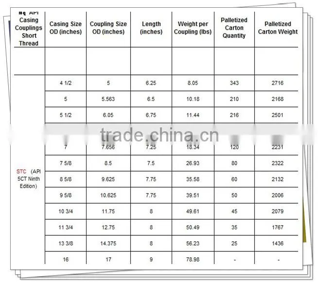 API 5CT different size casing collars