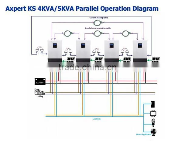 Pure Sine Wave Axpert KS 1000W inverter