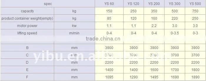 YS Fluid Bed Hopper Lift Machine (bowel inverter) used in machine
