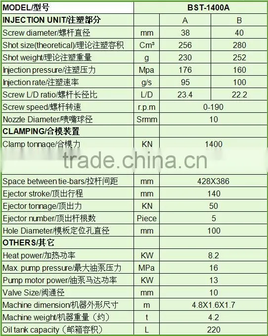 Automatic Injection Molding Machine For Plastic Hosuehold Products