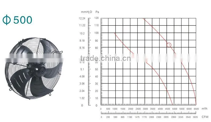 500mm exhaust fan motor single phase for air cooler
