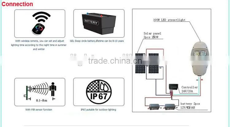 Solar LED Street Light With Gel Pack Battery