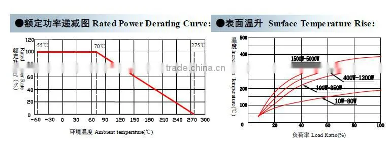 Resistance 1m Ohm Ceramic Tube Sliding Resister