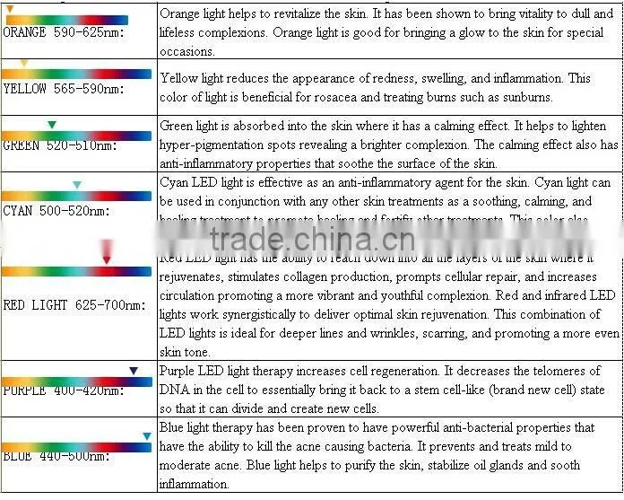 led facial beauty mask machine for SKIN REJUVENATION