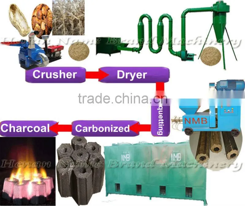 High efficient screw straw biomass rice husk wood sawdust fuel briquette press making used machine price