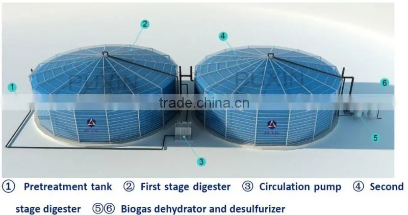 Puxin large size assembly biogas system to convert organic waste into electricity