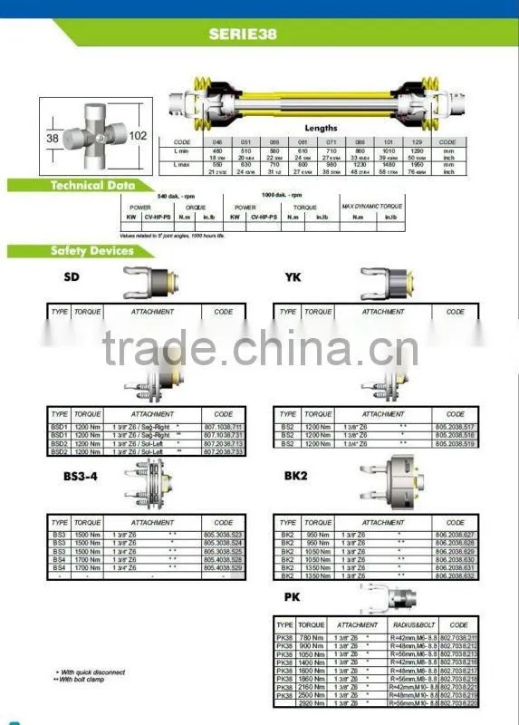 pto shaft clutch