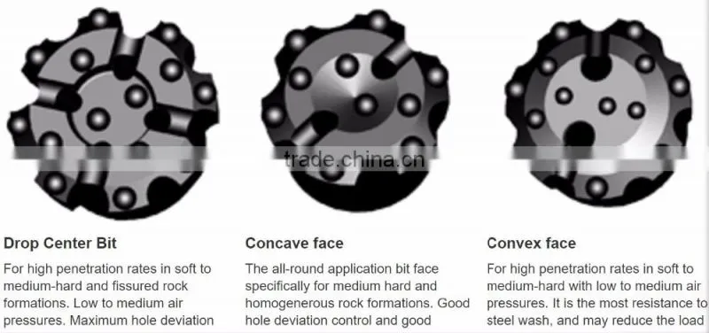 R32 T38 T45 T51 Retrac thread button Bit of diameter 64mm 76mm 89mm 102mm 115mm 127mm