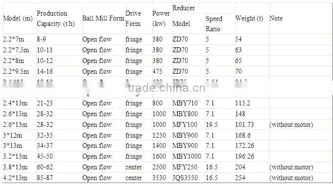 2014 hot sale Ball Mill with stable performance