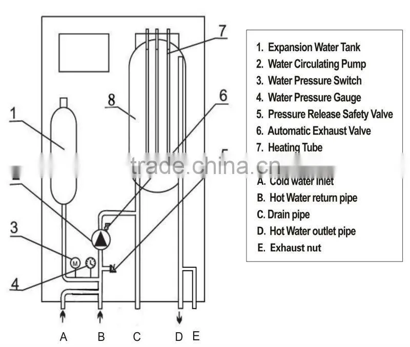 ELectric Flowing water heater floor heating- CE approve
