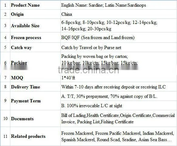 organic foods of sardine