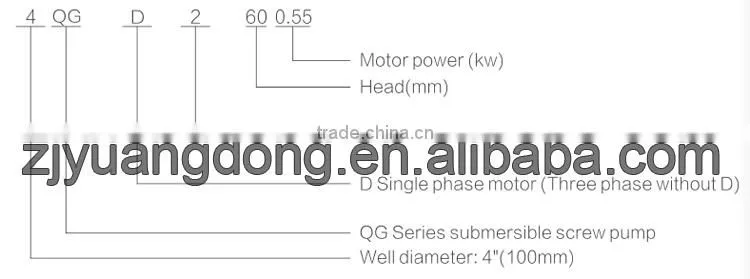 Qgd Deep Well Water Pump