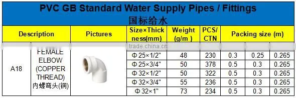 HIGH QUANLITY FEMALE ELBOW COPPER THREAD OF PVC GB STANDARD PIPES & FITTINGS FOR WATER SUPPLY