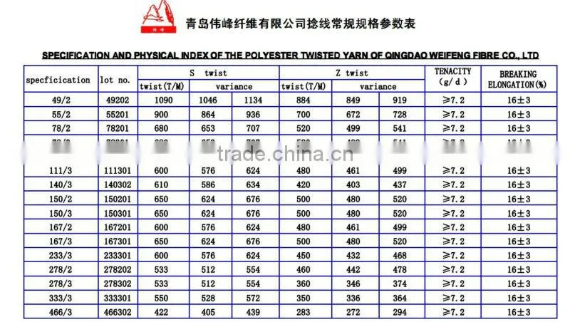 fdy high tenacity twisted polyester yarn raw material sewing thread sewing supplies