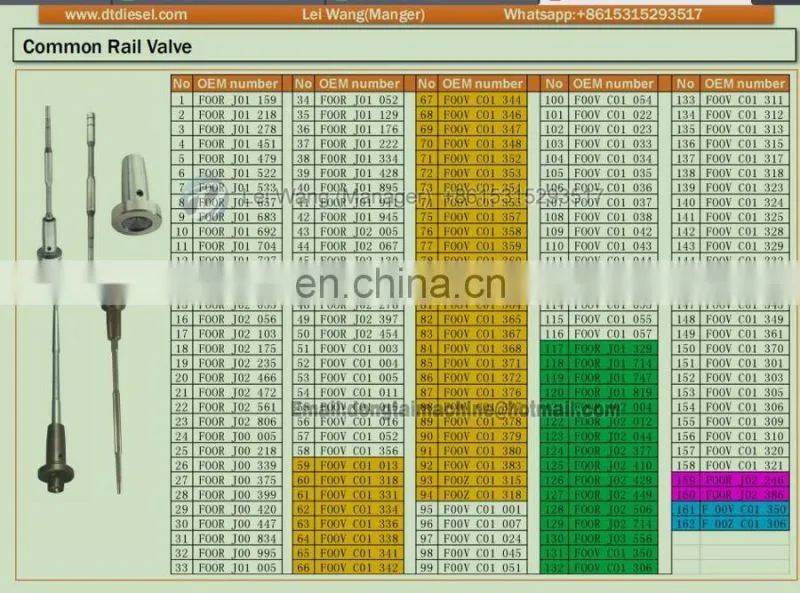 Bosch common rail valve BOSCH Common Rail Injector Control Valve F 00V C01 033