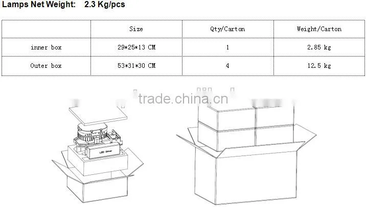 SNC UL cUL LUMILEDS Temperature Control UL cUL LED Retrofit Kit 100W 2700-7000K AC100-240/277V 5 years warranty