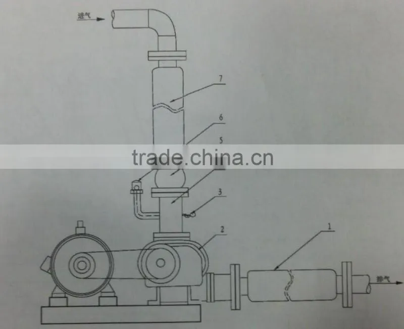 BAIMAI roots vacuum blower(negative pressure roots blower)