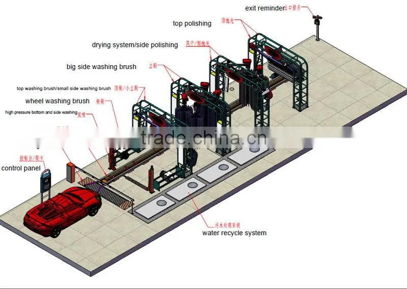 12Brushes Tunnel, Brush Car Wash, Tunnel Car Wash Equipment GT-R800 49000USD 12Brushes Wheel Wash Chassis Washing Polish