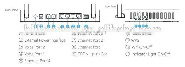 ONU300G-4E2VW 1 PON Port+2 POTS PON Modem FTTH ONU GPON